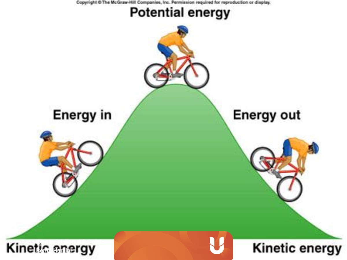 Rumus Energi Potensial Lengkap Dengan Contoh Soalnya Kumparan Com