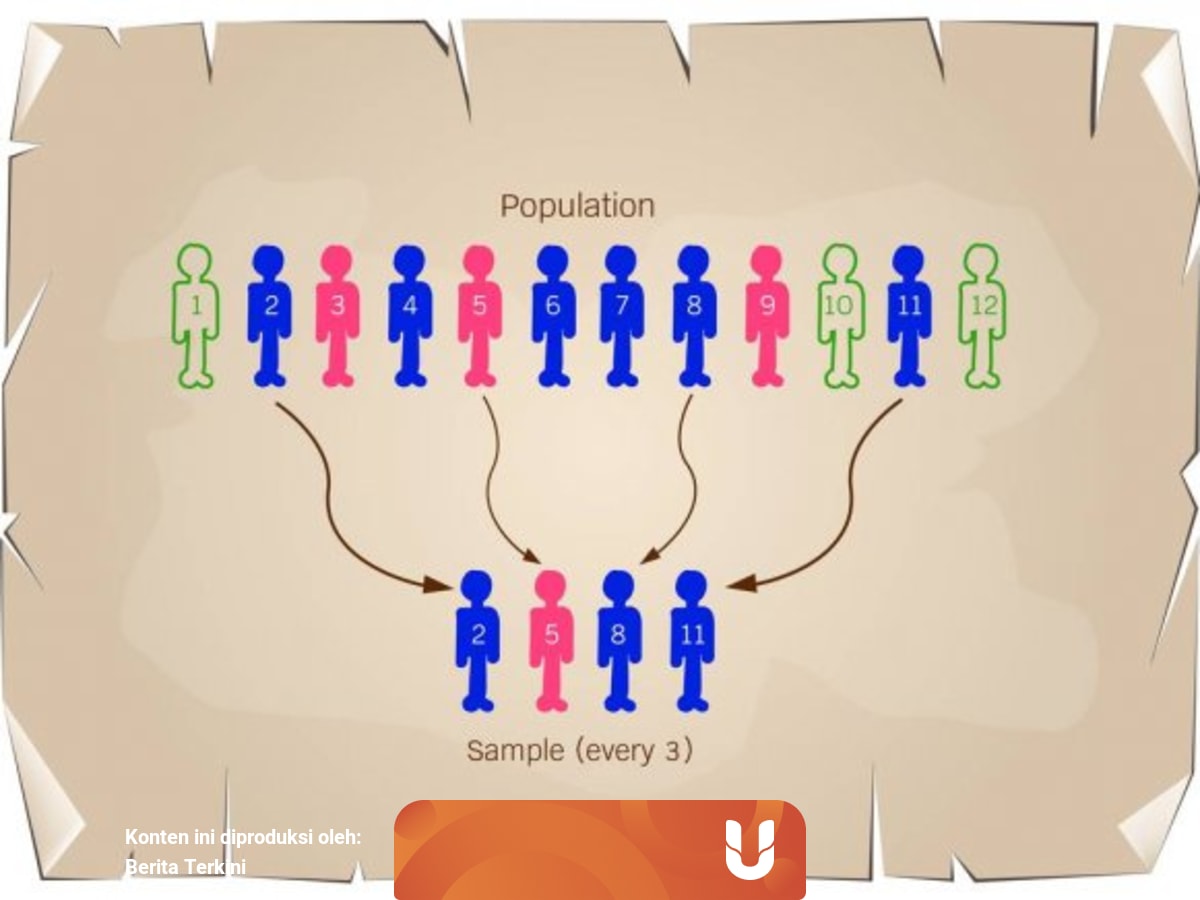 Teknik Pengambilan Sampel Accidental Sampling Dalam Metode Penelitian Kumparan Com