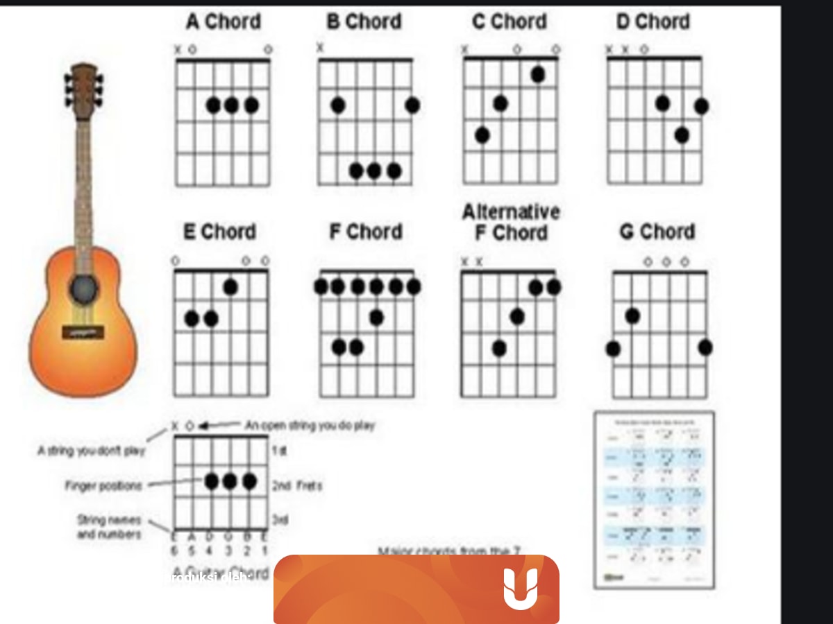 Chord Pupus Dasar C