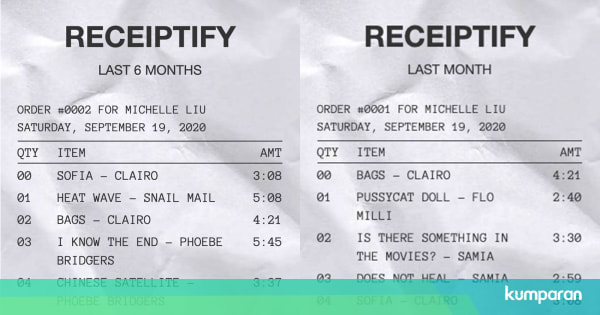 33+ Herokuapp Receiptify Background