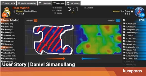 Edisi Belajar Taktik Dan Strategi Real Madrid Vs Psg Dan Peran Kunci Isco Kumparan Com