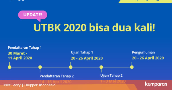 Info Utbk Sbmptn 2020 Terbaru Kumparan Com