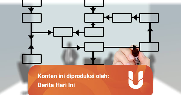 Simbol Flowchart: Pengertian, Fungsi, Jenis, dan Contohnya - kumparan.com