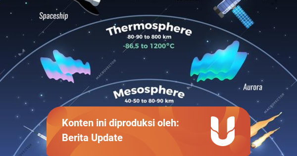 Manfaat Lapisan Atmosfer Bagi Kehidupan Di Bumi Kumparan Com Manfaat Lapisan Atmosfer Bagi Kehidupan Di Bumi Kumparan Com