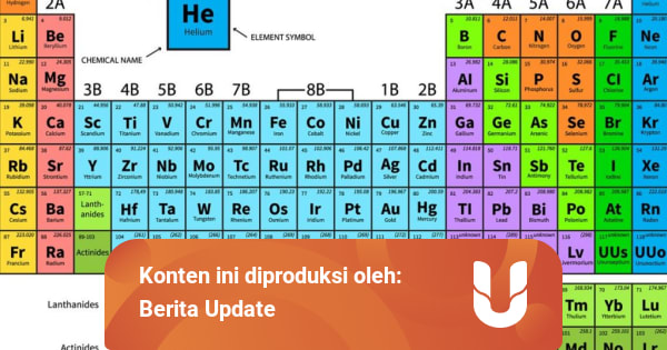 Tabel Periodik Mudah Dihafal Dengan 3 Cara Ini Yuk Coba Kumparan Com