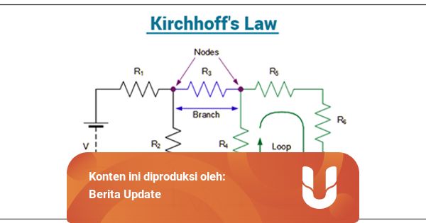Hukum Kirchoff dalam Perhitungan Arus Listrik - kumparan.com