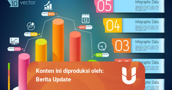 Penyajian Data Mengenal Jenis Dan Fungsinya Kumparan Com