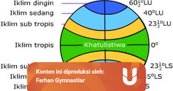 https kumparan com farhan gymnastiar pengaruh iklim pada pola kehidupan indonesia 1uznlu2kwt5