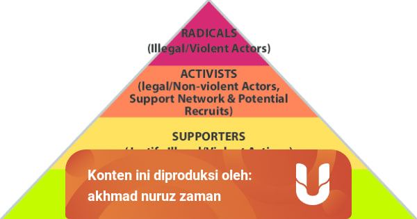 Para Ahli Tentang Upaya Menangani Radikalisme Di Indonesia ...